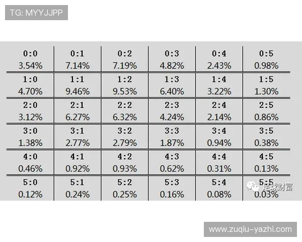 泊松分布计算波胆避坑指南彩票高频玩法防骗 泊松分布计算波胆避坑指南彩票高频玩法防骗